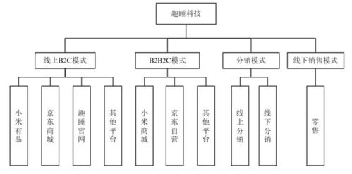 小米生態鏈光環下的陰影 趣睡科技IPO背后的權力博弈與技術依賴